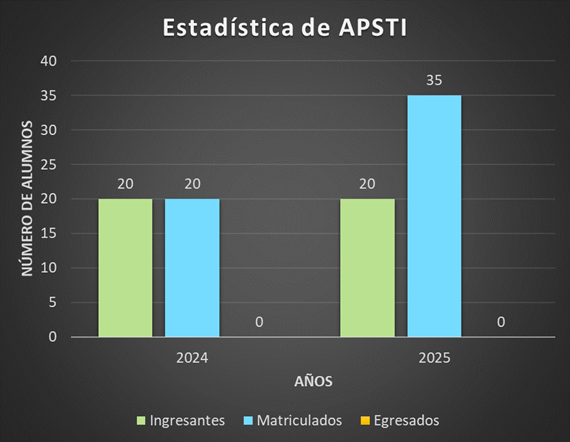 estadistica de computacion
